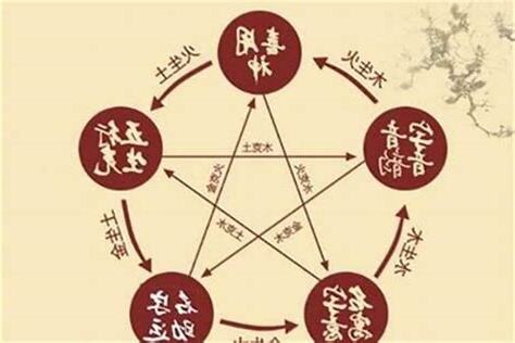 起名 八字